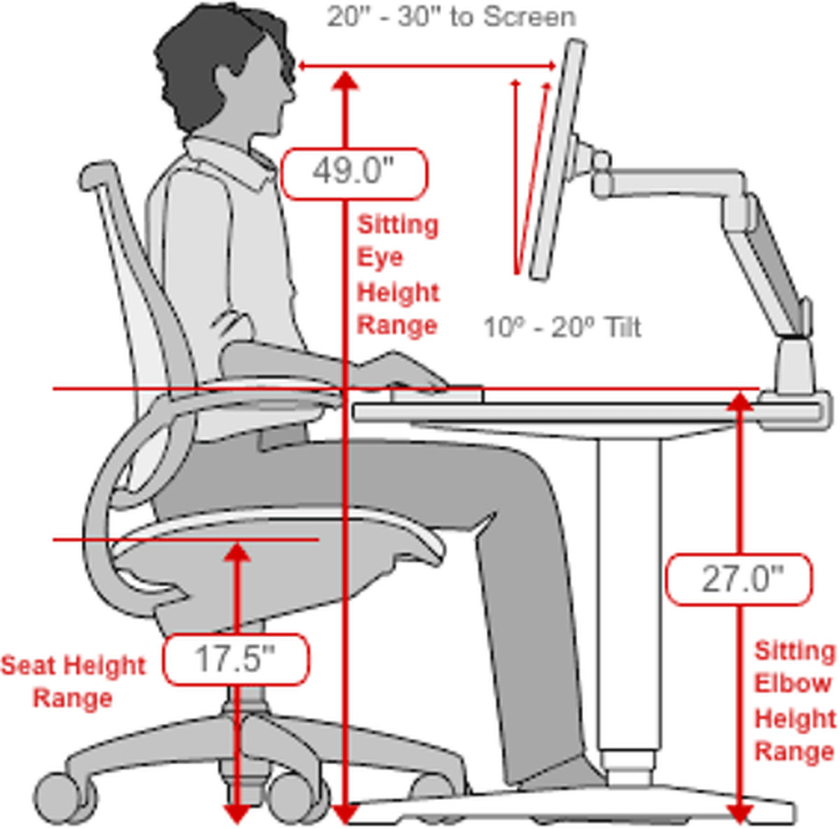 Right height 2024 for computer desk